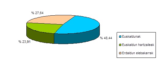 Grafikoa